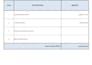 do accurate quantity takeoff, boq, cost estimation and rate analysis
